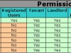 forum-permissions