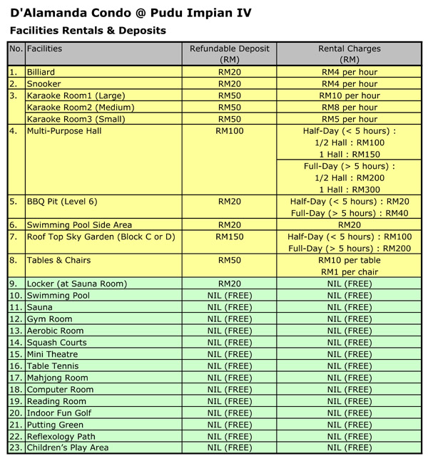 Facilities Rentals & Deposits